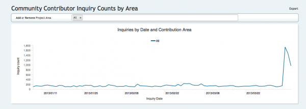 Inquiry spike2.png